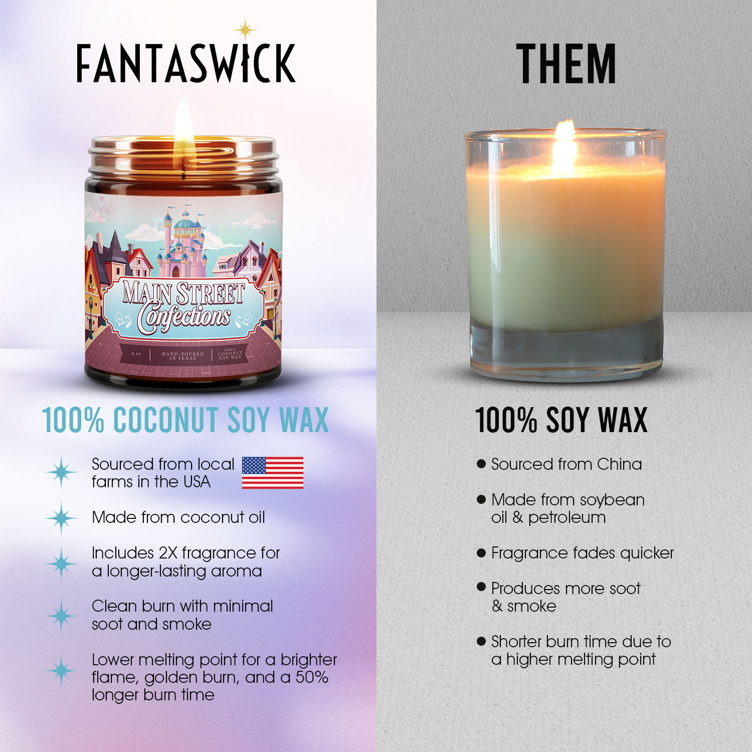 Why Fantaswick Paraffin-Free Candles Are Better: Cleaner Burn & Longer Life